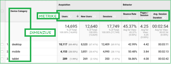 metrike-dimenzije-google-analytics metrike-dimenzije-google-analytics