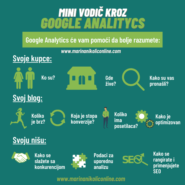 mini vodič kroz google analytics (1) mini-vodič-kroz-google-analytics-infografik