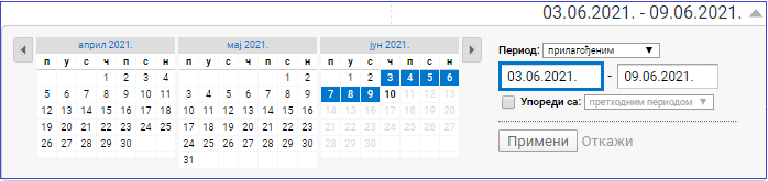 podesavanje-vremenskog-perioda-za-izvestaj-google-analitike podesavanje-vremenskog-perioda-za-izvestaj-google-analitike
