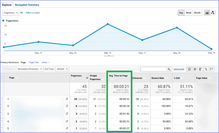 prosecno-vreme-na-stranici-google-analytics-metrika prosecno-vreme-na-stranici-google-analytics-metrika