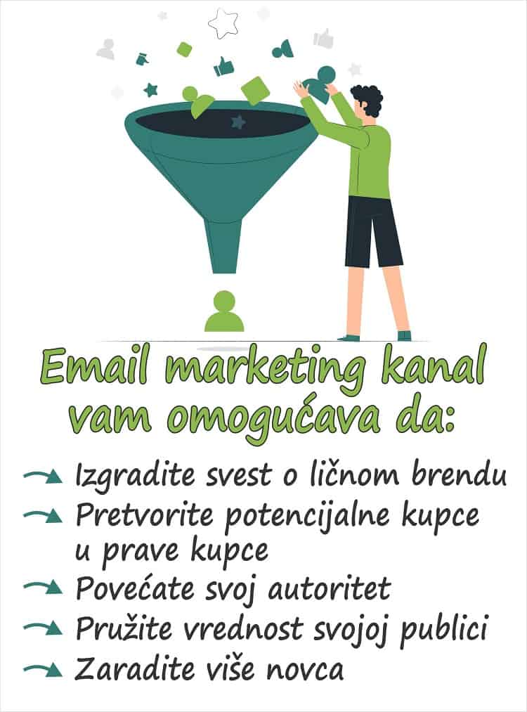 email-marketing-prodajni-kanal-prednosti-grafika