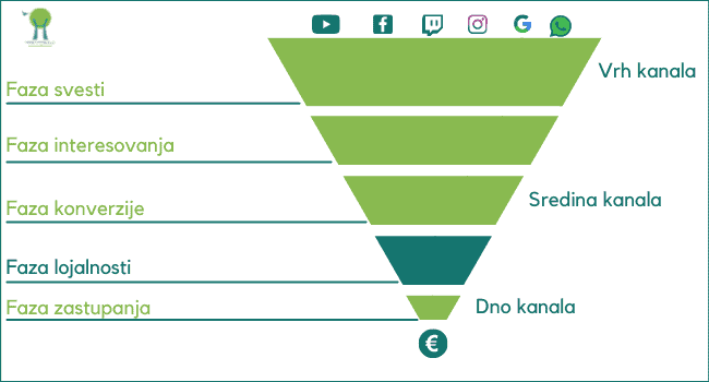 zastupanje-u-zavrsšnoj-fazi-email-prodajnog-kanala zastupanje-u-zavrsšnoj-fazi-email-prodajnog-kanala