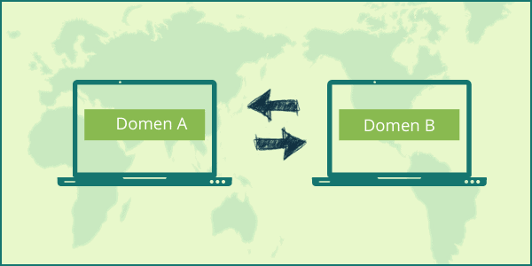 preusmeravanje-wordpress-domena preusmeravanje-wordpress-domena