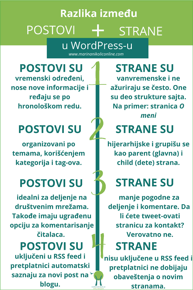 razlike- izmedju-postova-strana-wordpress razlike- izmedju-postova-strana-wordpress