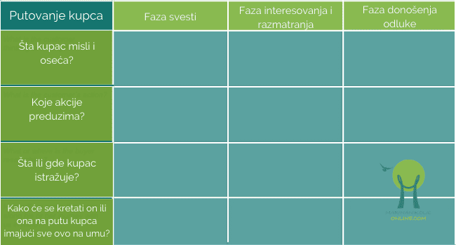 putovanje-kupca-primer-šablona putovanje-kupca-primer-šablona