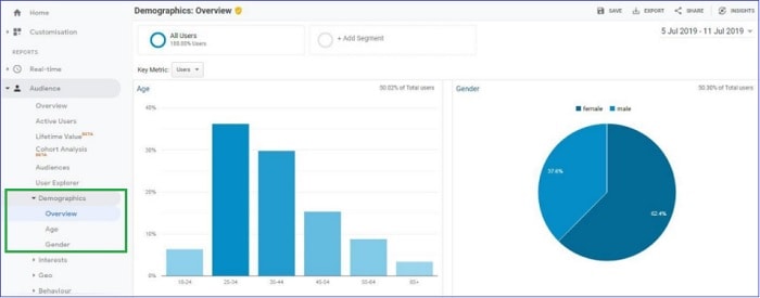 demografski-pregled-publike-u-google-analitici demografski-pregled-publike-u-google-analitici