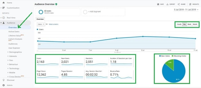 identifikacija-ciljane-publike-u-google-analitici-snimak-ekrana identifikacija-ciljane-publike-u-google-analitici-snimak-ekrana