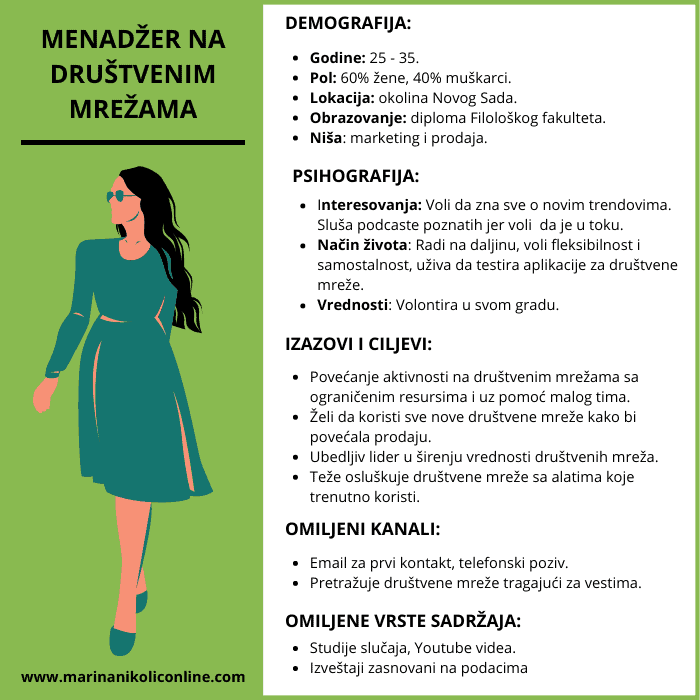 profil-ciljane-publike-primer-b2b profil-ciljane-publike-primer-b2b