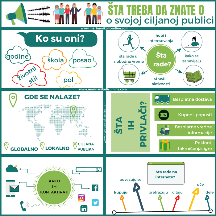 šta-treba-da-znate-o-ciljanoj-publici-1 (1) šta-treba-da-znate-o-ciljanoj-publici-infografik