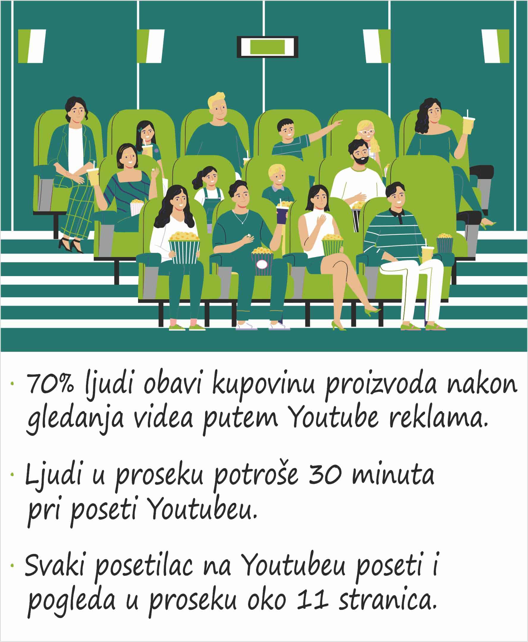 youtube-statistika-ciljana-publika-ilustracija youtube-statistika-ciljana-publika-ilustracija