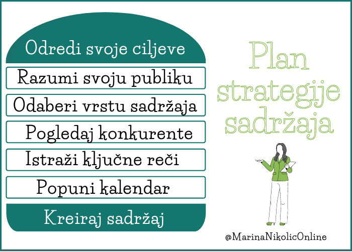 dijagram-koraci-u-kreiranju-plana-strategije-sadržaja-za blog dijagram-koraci-u-kreiranju-plana-strategije-sadržaja-za blog