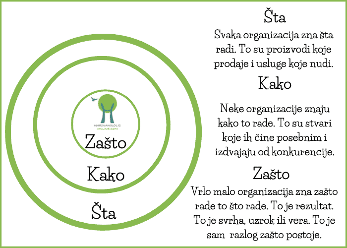 dijagram-određivanje-ciljeva-strategija-sadržaja-za-blog dijagram-određivanje-ciljeva-strategija-sadržaja-za-blog