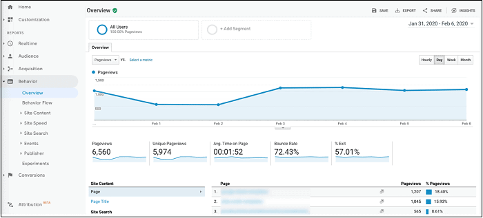 google-analytics-izveštaj-o-ponašanju-1 google-analytics-izveštaj-o-ponašanju-1