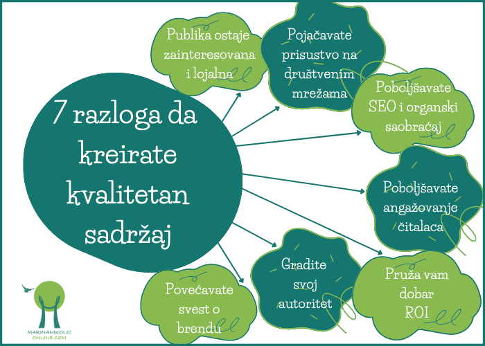 sedam-razloga-da-kreirate-kvalitetan-sadržaj-infografik sedam-razloga-da-kreirate-kvalitetan-sadržaj-infografik
