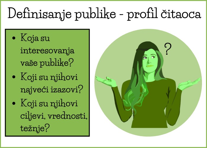 strategija-sadržaja-korak-definisanje-publike strategija-sadržaja-korak-definisanje-publike