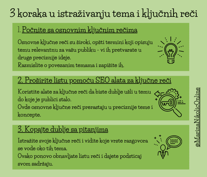 tri-koraka-u-istraživanju-ključnih reči-infografik tri-koraka-u-istraživanju-ključnih reči-infografik