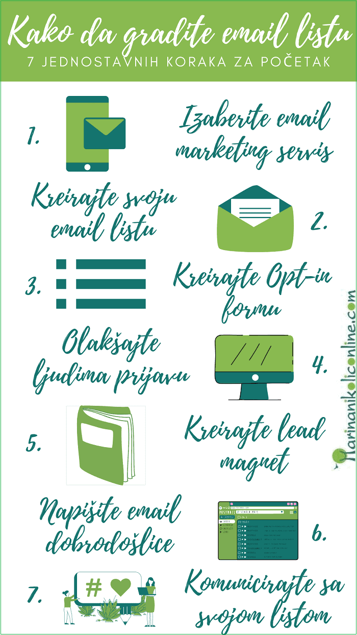 Kako-graditi-email-listu-infografik Kako-graditi-email-listu-infografik