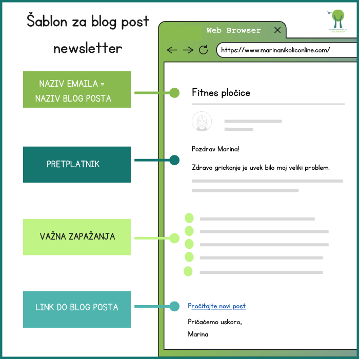 Šablon-za-blog-post-newsletter Šablon-za-blog-post-newsletter