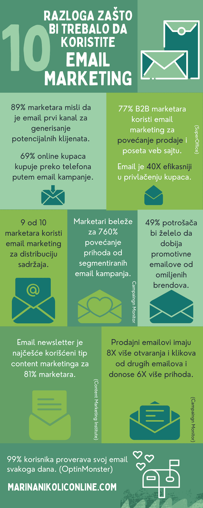 infografik-razlozi-za-korišćenje-email-marketinga infografik-razlozi-za-korišćenje-email-marketinga