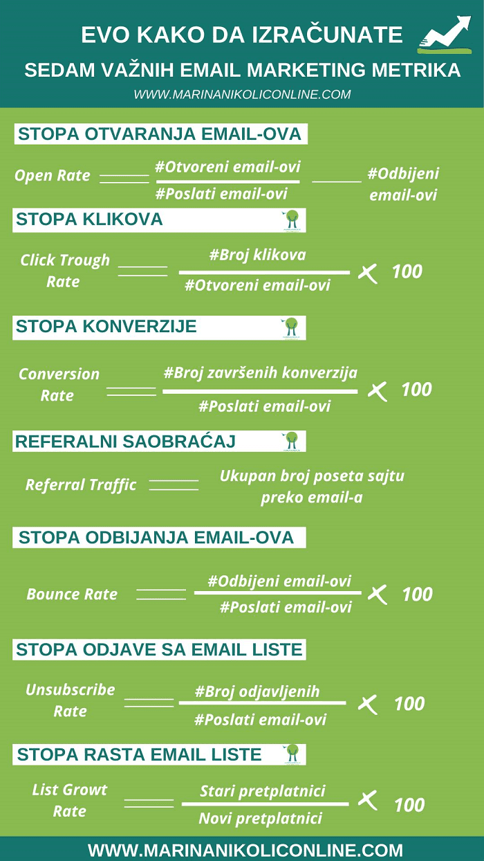 kako-izračunati-sedam-email-marketing-metrika kako-izračunati-sedam-email-marketing-metrika