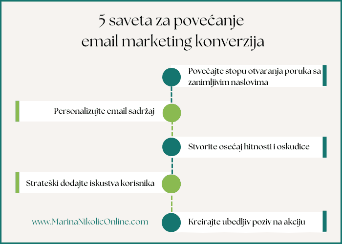 pet-saveta-za-povećanje-email-marketing-konverzija pet-saveta-za-povećanje-email-marketing-konverzija