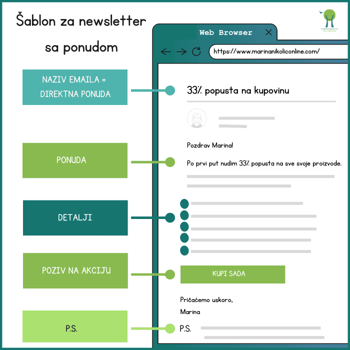 šablon-za-newsletter-sa-ponudom šablon-za-newsletter-sa-ponudom