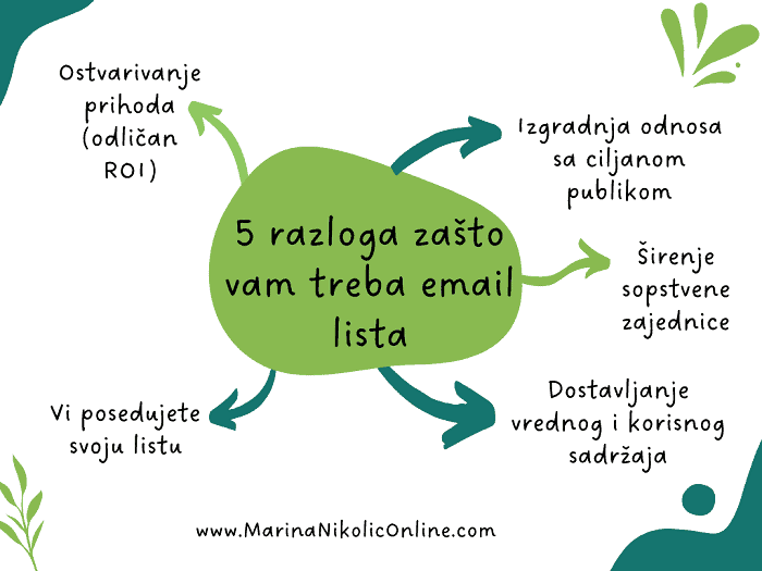 zašto-vam-treba-email-lista-infografik zašto-vam-treba-email-lista-infografik